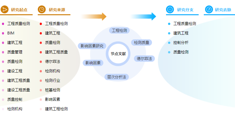 论文摘要范文参考