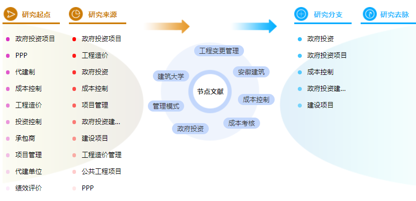 工程管理论文范文参考模板