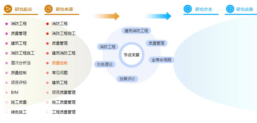 论文摘要万能模板