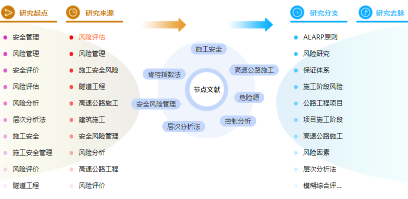 论文摘要怎么写模板