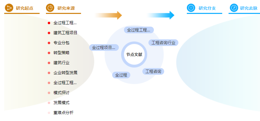 学术论文摘要