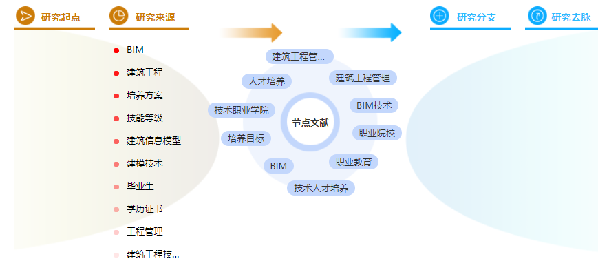 学术论文摘要万能模板