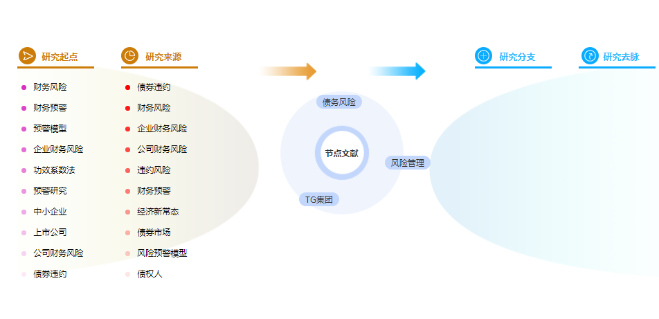 优秀论文摘要范文