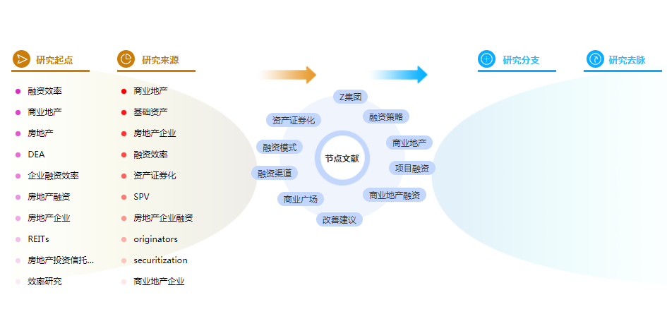 论文摘要范文参考