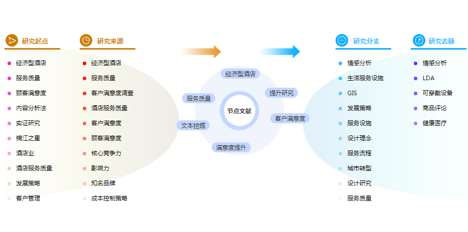 工商管理论文摘要