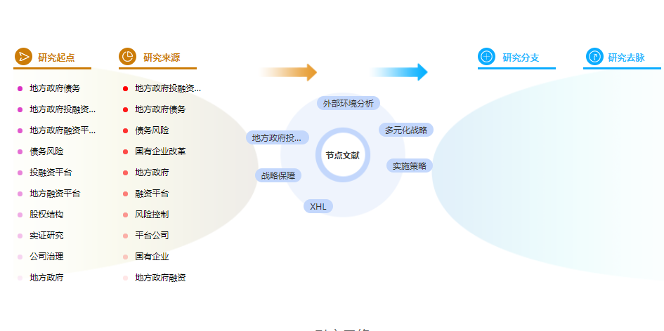 研究生论文摘要