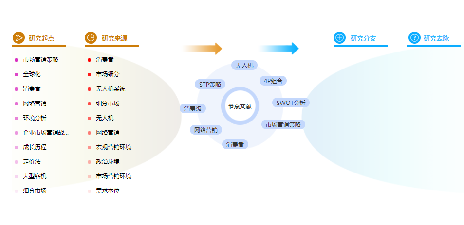 工商管理论文摘要