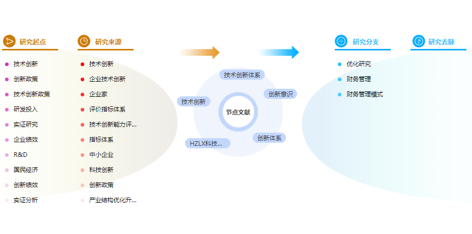 论文摘要模板