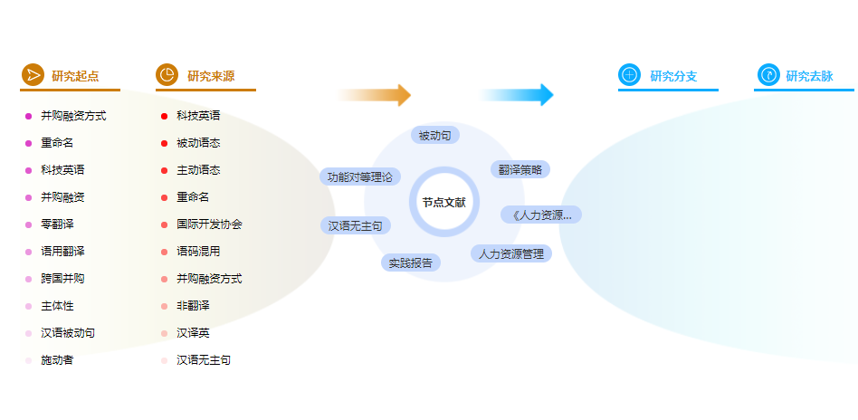 工商管理论文摘要