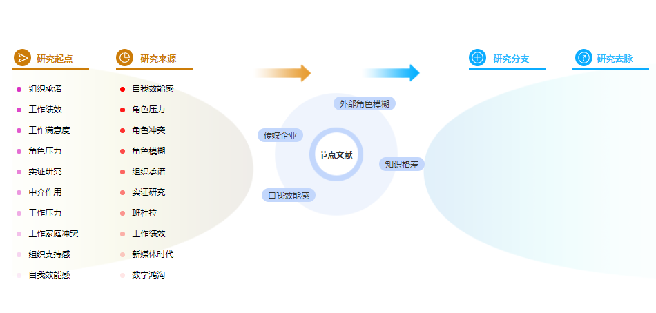 优秀论文摘要范文