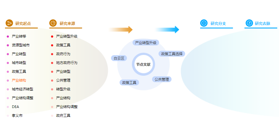 工商管理论文摘要