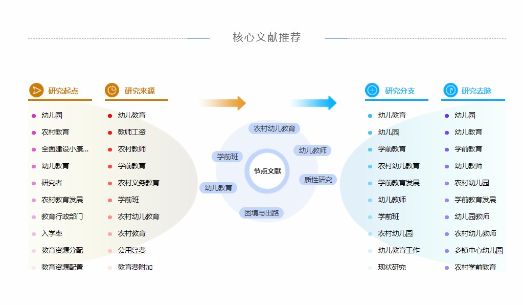 论文摘要模板范例