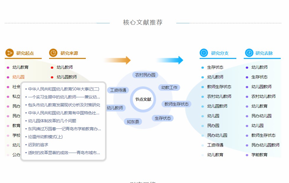 论文摘要写什么内容？