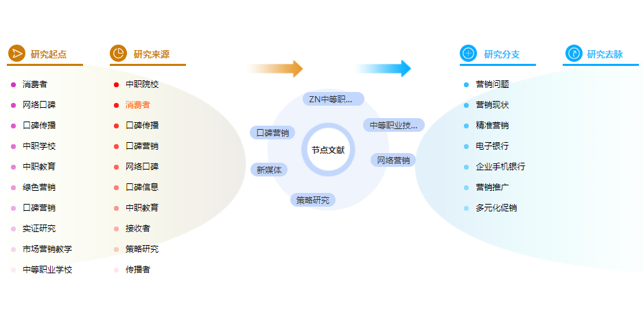 学术论文摘要