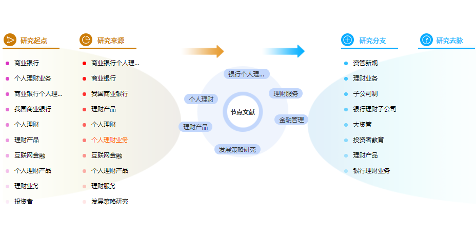 工商管理论文摘要