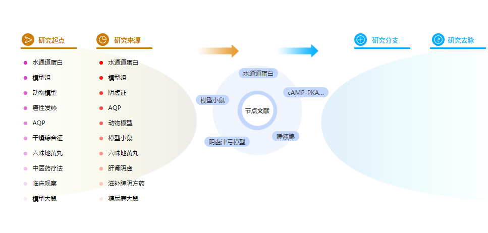 论文摘要怎么写