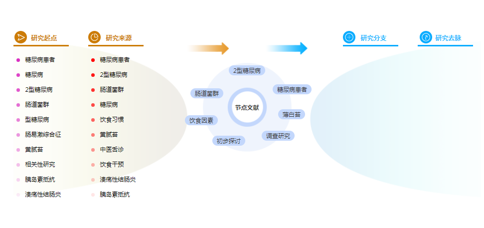 中医论文摘要