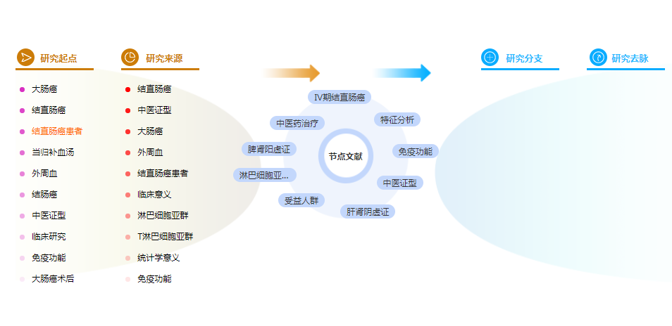 论文摘要范文参考