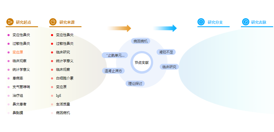 中医论文摘要