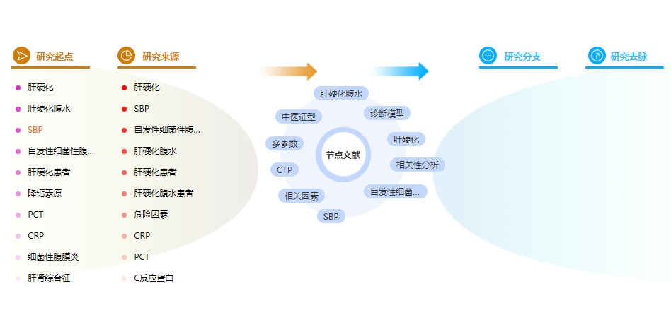 论文摘要模板