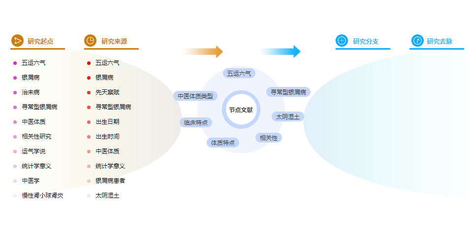 中医论文摘要