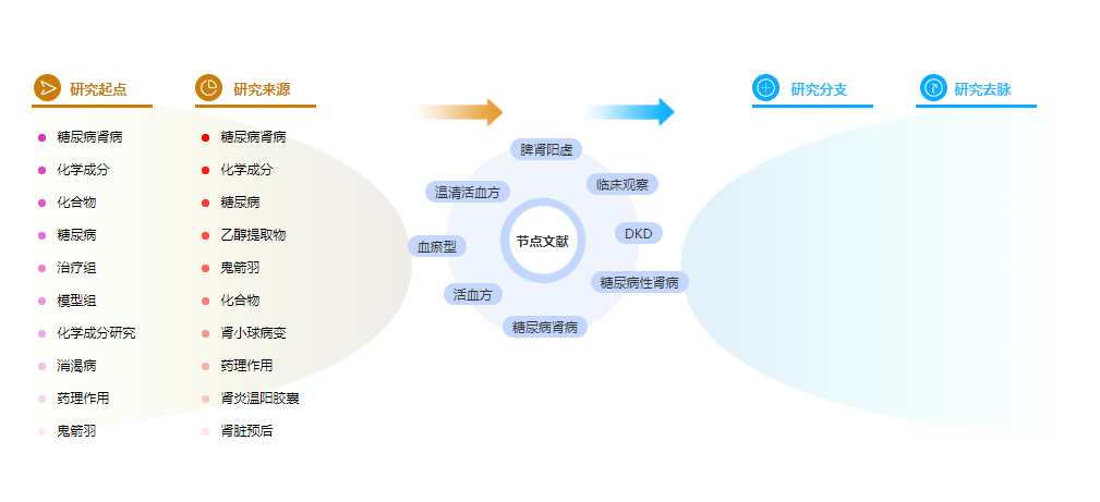 优秀论文摘要范文