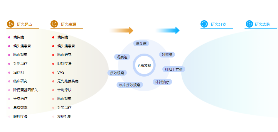 中医论文摘要