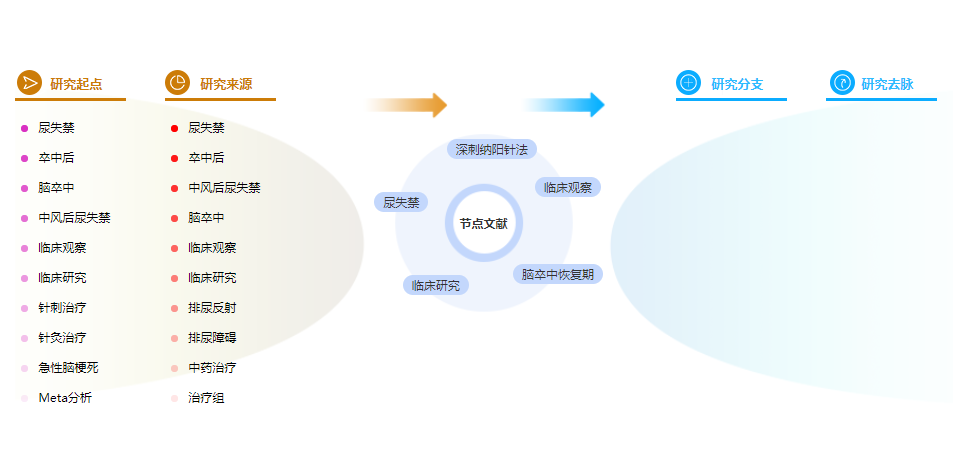 中医论文摘要