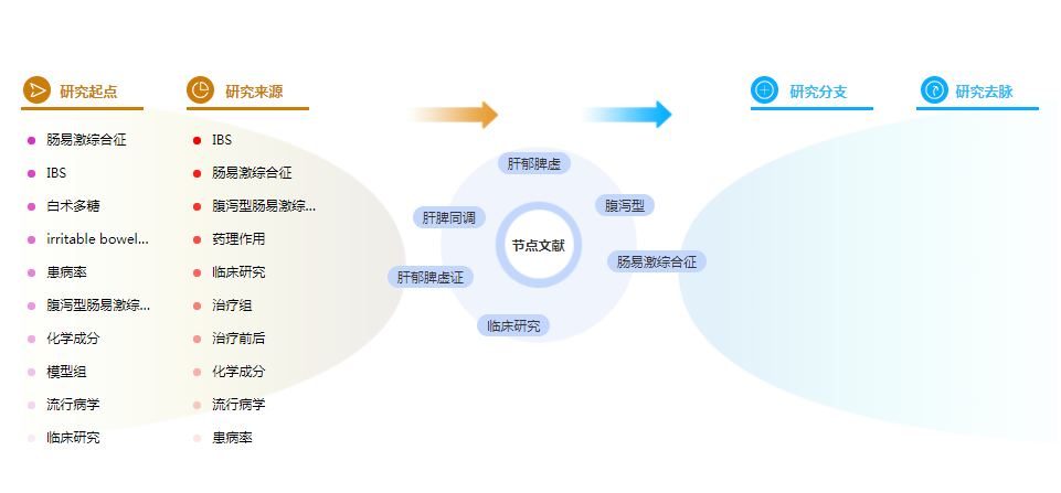 论文摘要模板