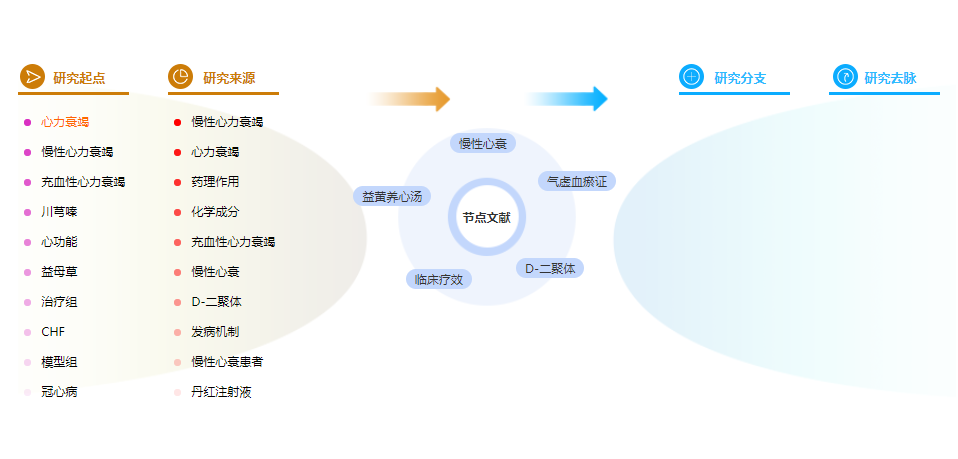 中医论文摘要