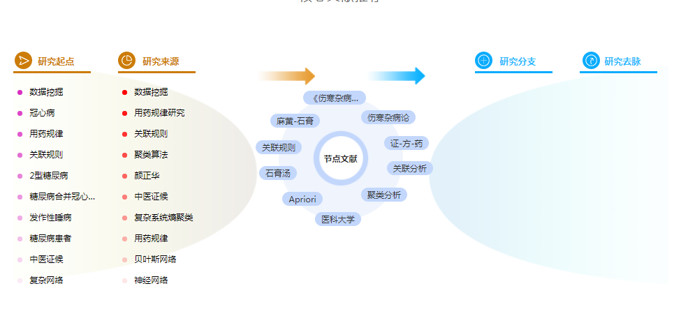 学术论文摘要