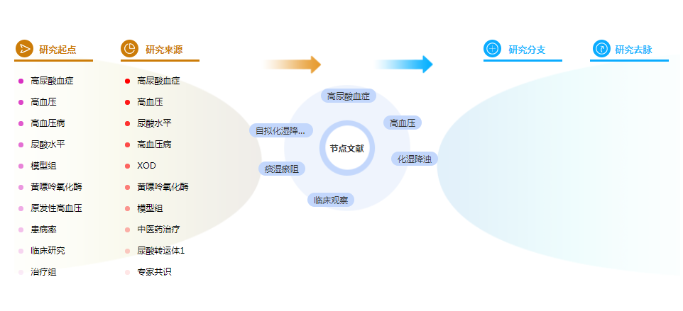 中医论文摘要