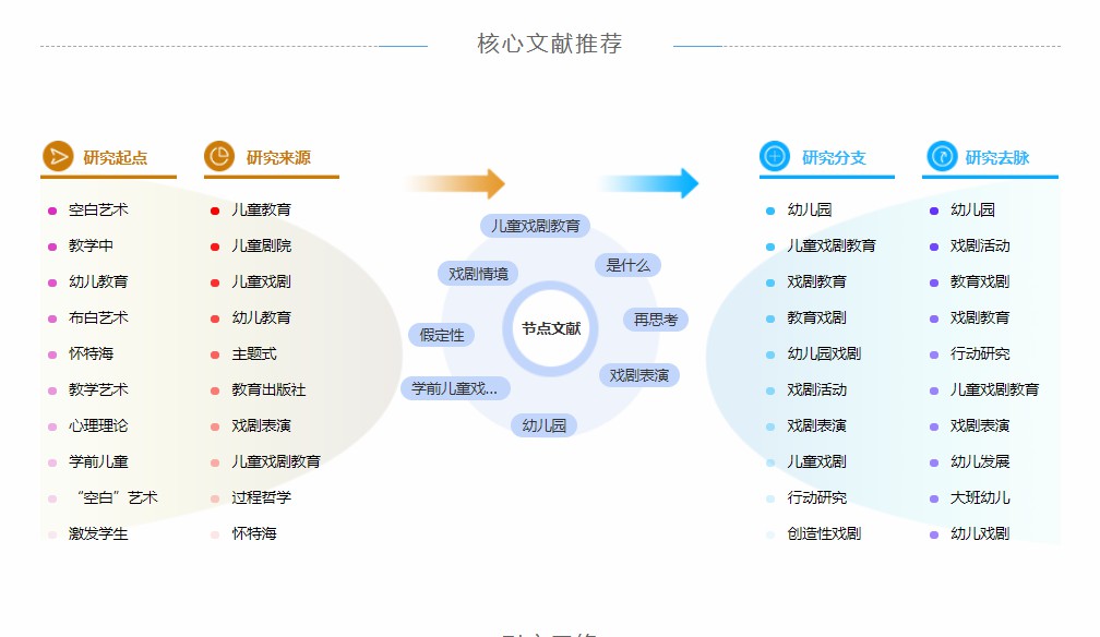 论文摘要范文