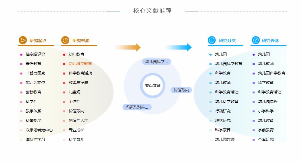 毕业论文摘要万能模板哪里有？