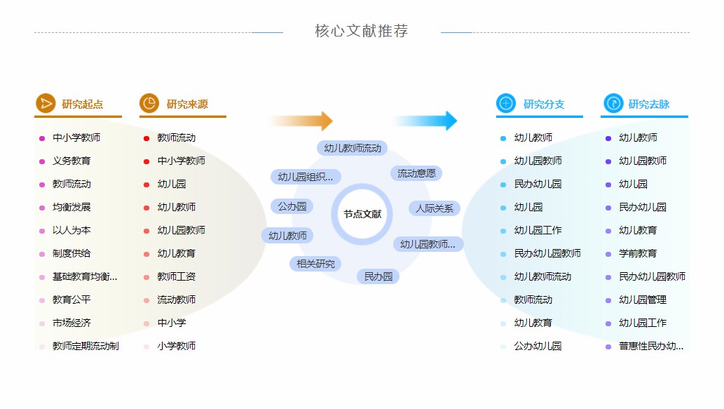 论文摘要模板范文参考案例