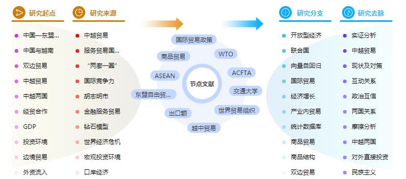 论文提纲怎么写