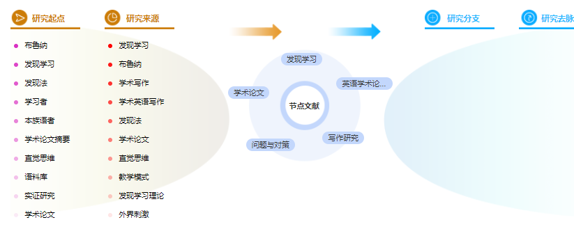 论文提纲范文样本