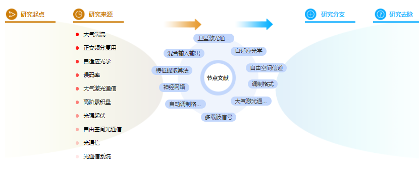 计算机论文提纲参考模板