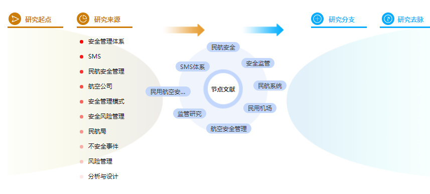 计算机论文提纲范例