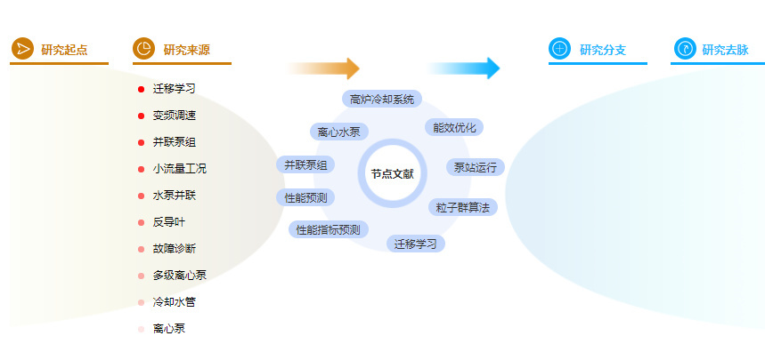 论文提纲范文样本格式