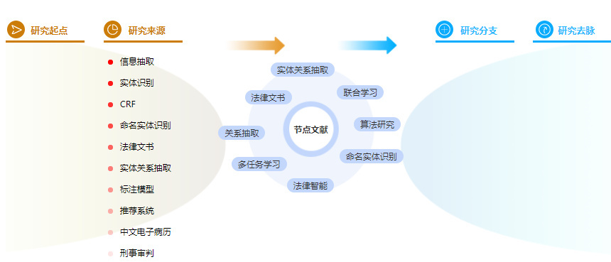 计算机论文大纲怎么写 计算机论文大纲怎么写