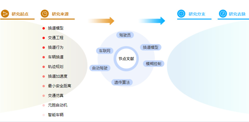 博士论文提纲模板