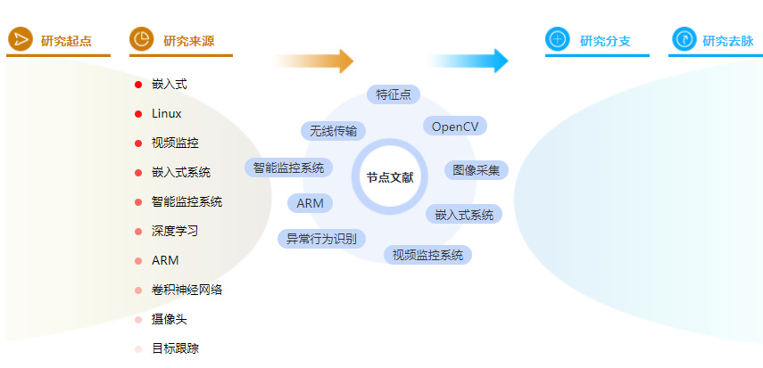 论文目录格式要求