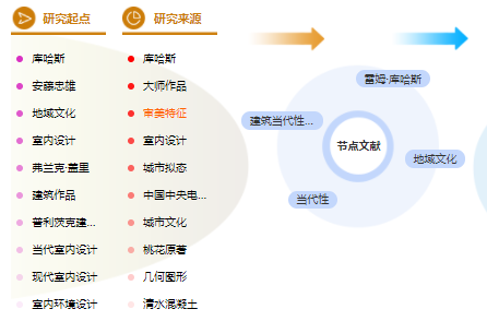 建筑职称论文模板「优选参考」