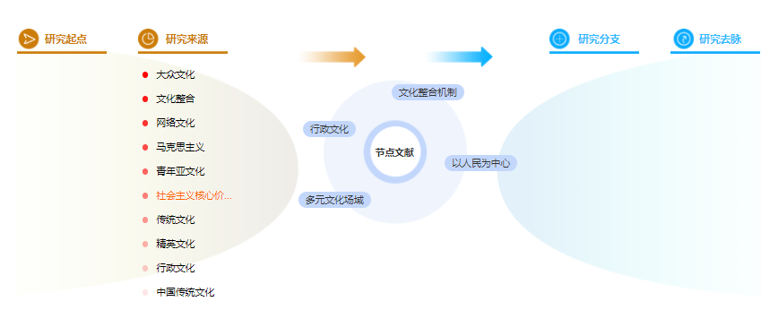 论文提纲范文样本