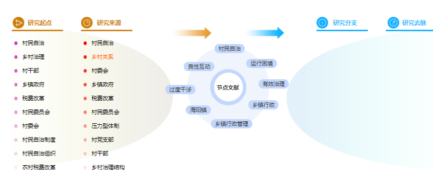 论文提纲格式