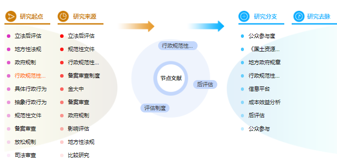 行政管理毕业论文提纲