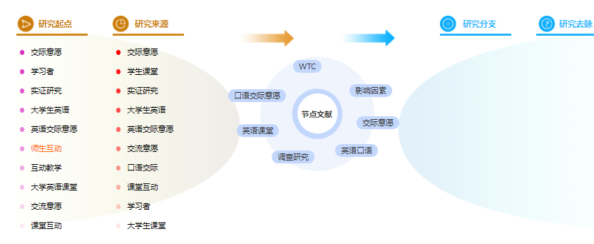 论文提纲范文样本