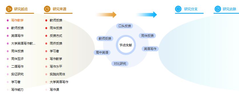 论文提纲范文样本