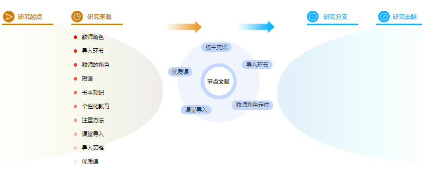 论文提纲范文样本